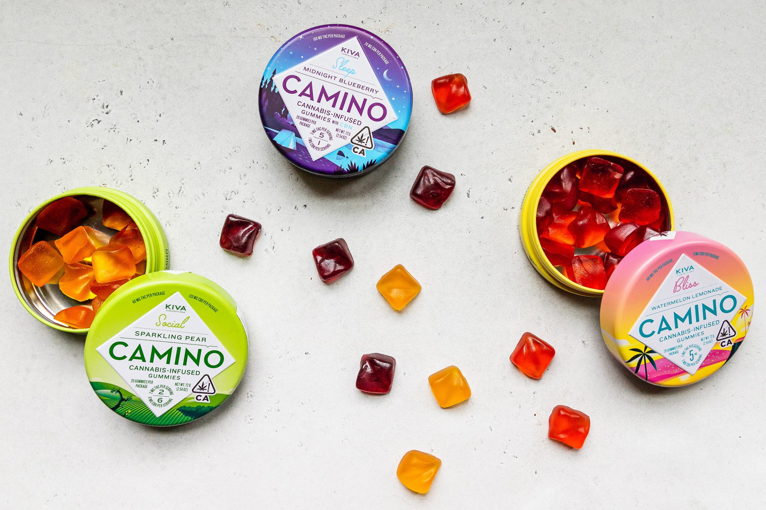 THC Gummies